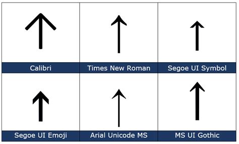 Up arrow ↑ symbol in Word, Excel, PowerPoint and Outlook - Office Watch