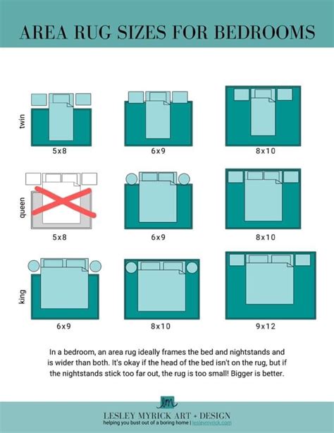 Pin by Laura Walsh on beach house furniture | Rug size guide living room, Area rug size guide ...