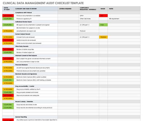 All about Clinical Trial Data Management | Smartsheet