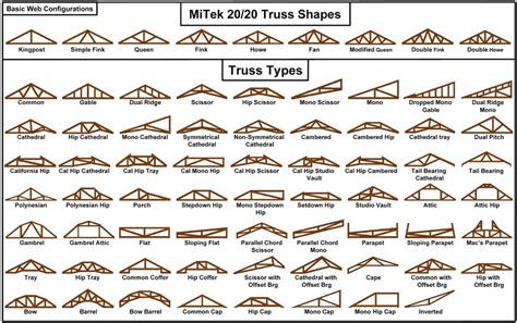 Image Gallery | Roof Truss Types | Dunscar Timber | Bolton | Manchester