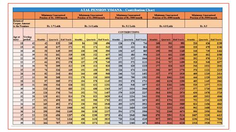 Atal Pension Yojana 2024: APY Benefit, Froms, Online Registration