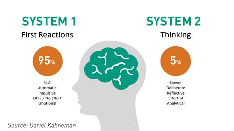 Remove Unconscious Bias for Improved eLearning | ThinkingKap