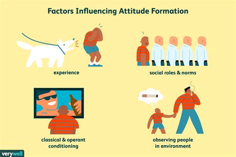 Attitudes and Behavior in Psychology