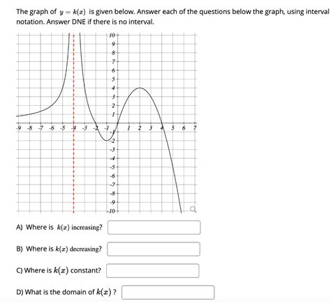 Solved The graph of y= k(x) is given below. Answer each of | Chegg.com