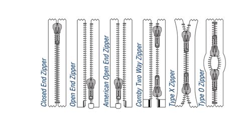 How To Unstick A Zipper - Pro Tips To Try - The iambic