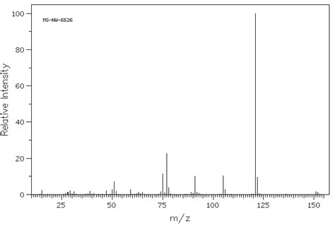 Benzaldehyde dimethyl acetal(1125-88-8) 1H NMR spectrum