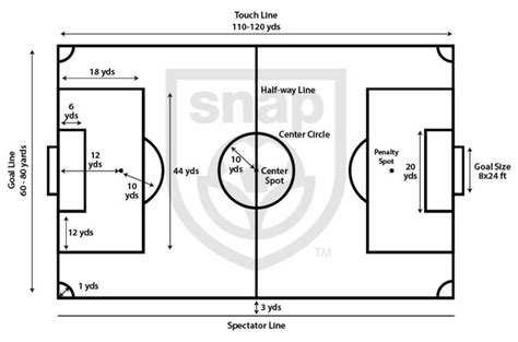 √70以上 u11 u12 soccer field dimensions 103996-U11 u12 soccer field ...