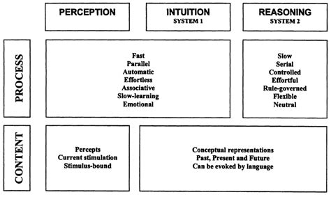 Cognitive systems to deal with different situations | Download ...