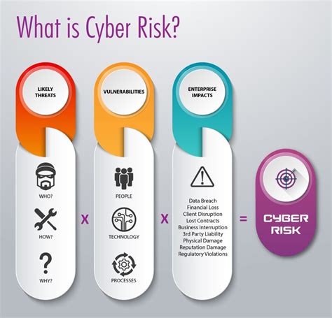 Demystifying Cyber Risk - Cybersecurity Blog by PSA Financial