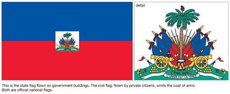 Flag of Haiti | Haiti history, Haiti flag, Haiti