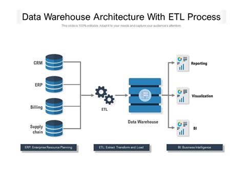 Data Warehouse Architecture With ETL Process | PowerPoint Slides Diagrams | Themes for PPT ...