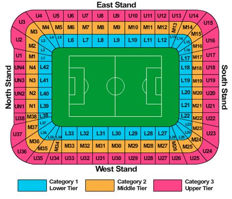 Cardiff Millennium Stadium Seating Chart