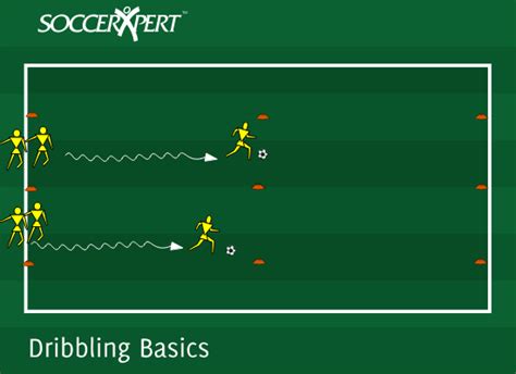 Soccer Dribbling Basics