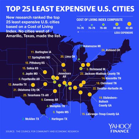 The 25 least expensive U.S. cities to live in