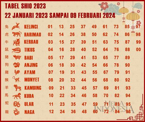 Tabel Shio 2022 Lengkap Dengan Urutan Dan Nomornya - vrogue.co