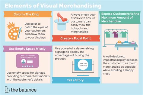 5 Most Important Elements of Visual Merchandising