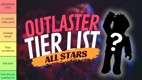 Outlaster Players Tier List - YouTube