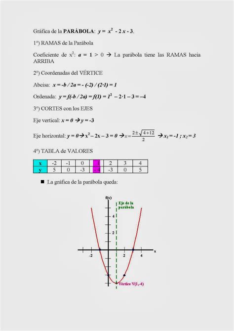 1º Bachillerato - Matemáticas I: FUNCIONES CUADRÁTICAS - Dos ejercicios ...