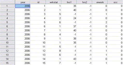 About Statistics and Data Sets - Data Sets and Statistics Resources ...