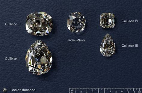 The Biggest Famous Diamonds In Scale With Names On Black Background ...