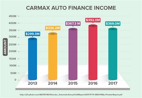 CarMax Review | quote.com