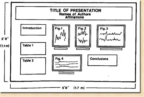 Poster Board Presentation Layout