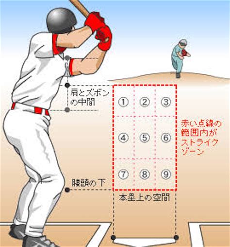 ストライクゾーンて、どこだっけ？ - おっさんがたどる少年野球審判への道