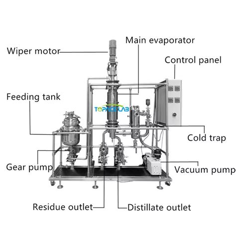 Hybrid Molecular Distillation