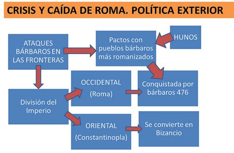 Caída del Imperio Romano de Occidente