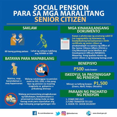 LOOK: FAQs On DSWD's Financial Assistance Programs - When In Manila