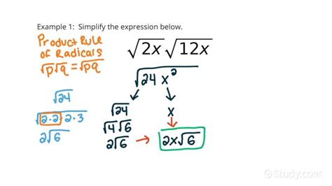 Simplifying a Basic Univariate Product of Radical Expressions | Algebra ...