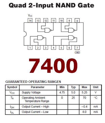 7400 Datasheet - Quad NAND Gate, TTL, 14 Pin