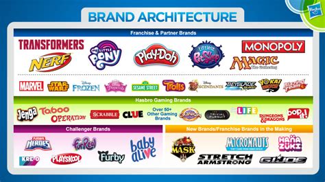 Hasbro Announces Hascon, M.A.S.K. Labeled 'Franchise Brand In The Making'