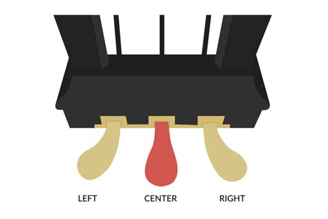 What Do Piano Pedals Do? Sustain, Damper, Una Corda