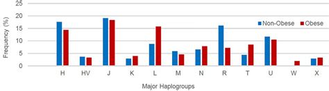 Frontiers | Delineation of Mitochondrial DNA Variants From Exome ...