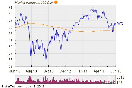 iShares Russell 1000 Value Index Fund Experiences Big Outflow