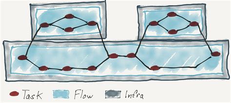 Efficient Workflow Design Patterns | Prefect