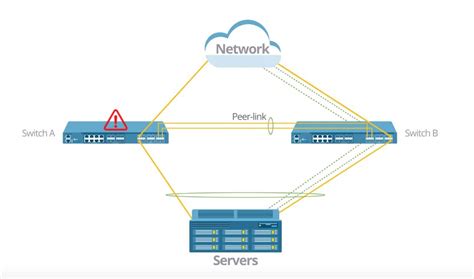 Is MLAG an Alternative to Stackable Switches?