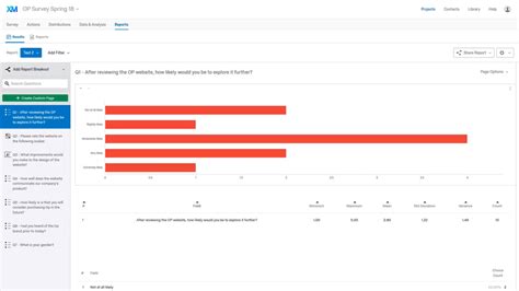 Top 10 Qualtrics CX Alternatives & Competitors: Best Similar Online ...