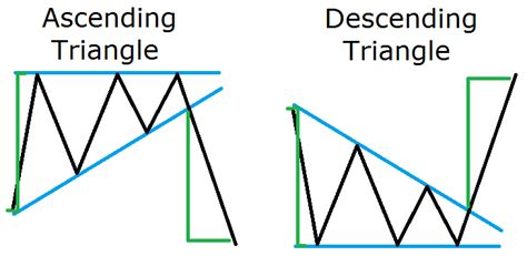 Ascending triangle forex trading ~ ezikipayipobo.web.fc2.com