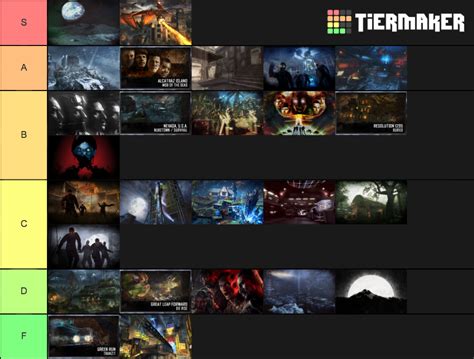 Aether Treyarch Zombies Maps (End of BO4 Season) Tier List (Community ...