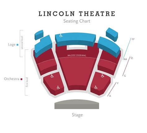 Lincoln Theatre Columbus Association For The Performing Arts regarding The Awesome in addition ...