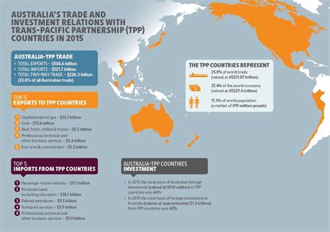 Australia's barley solution with China shows diplomacy works - Grain ...