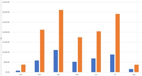 microsoft excel - Create pivot chart comparing income and expense data - Super User