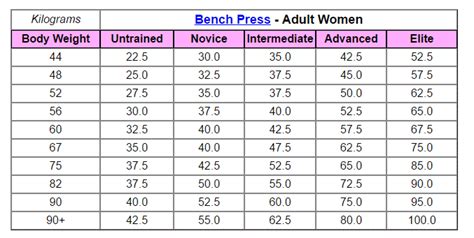 Bench Press Strength Standards - Temple of Iron