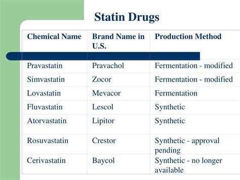 PPT - Statin Drugs PowerPoint Presentation, free download - ID:152828