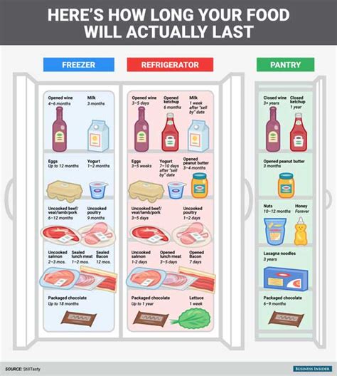 Printable Pantry Food Storage Chart: Shelf Life of Food - HouseAffection