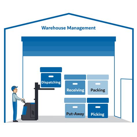 Best Warehouse Management System Kuwait | Victory Arch