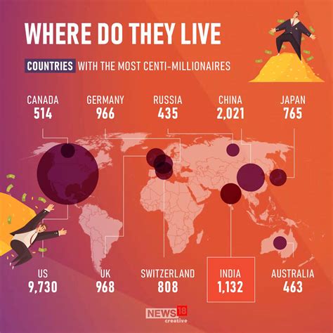 Centi-millionaires: India has third highest number of people with ...