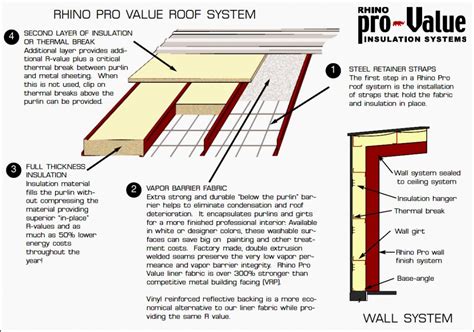 What Does R-Value of Insulation Mean? | Steel R-Value